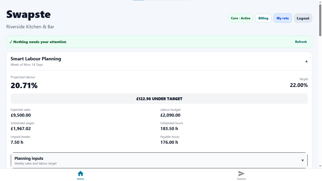 Swapste Smart Labour Planning showing forecast sales, labour budget, scheduled wages and projected labour percentage